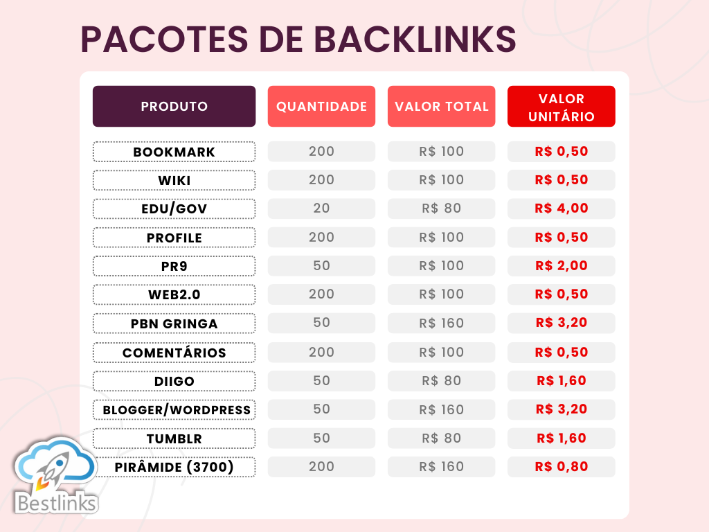 Tabela de preços pacotes de Backlinks