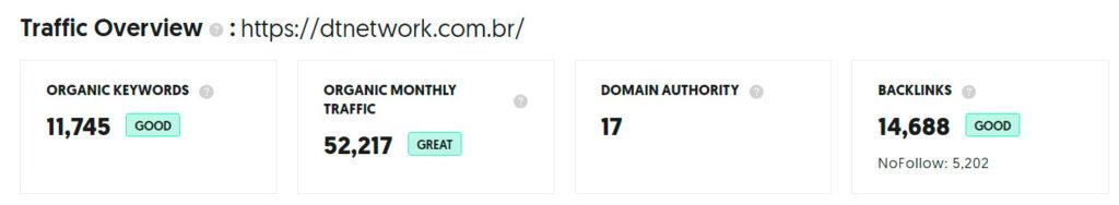 Dados de trafego dtnetwork