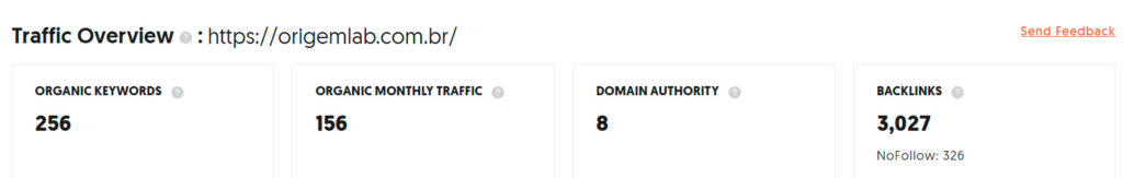 Números SEO da Origem Lab